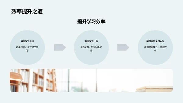 高效学习的时间策略