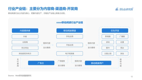 电子书行业研究报告PPT模版
