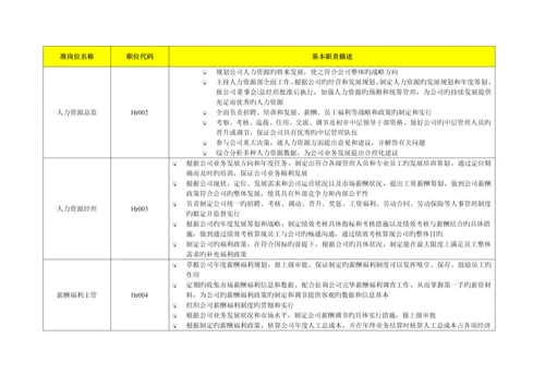 房地产行业基准职位列表及岗位基本职责.docx