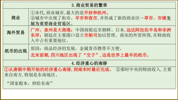 第二单元 辽宋夏金元时期：民族关系发展和社会变化（单元复习课件）