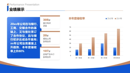 蓝金色商务风通用行业年终总结PPT模板