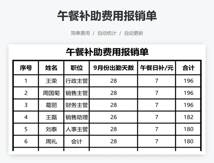 午餐补助费用报销单