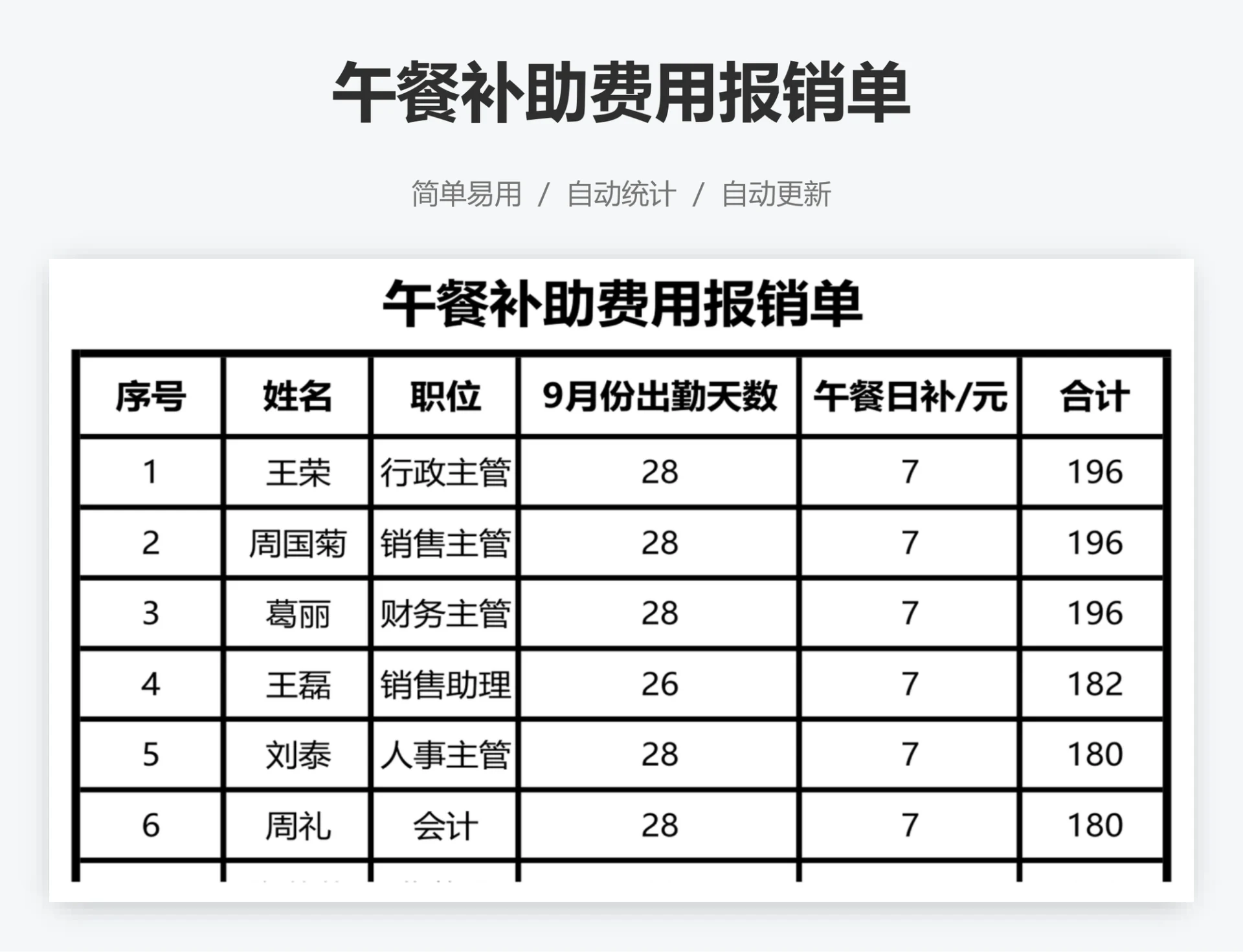 午餐补助费用报销单