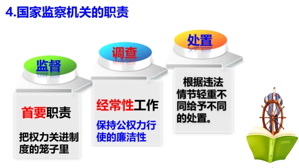 八下道德与法治第六课 国家机构复习课课件（52张ppt)