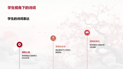 诗词中的清明文化