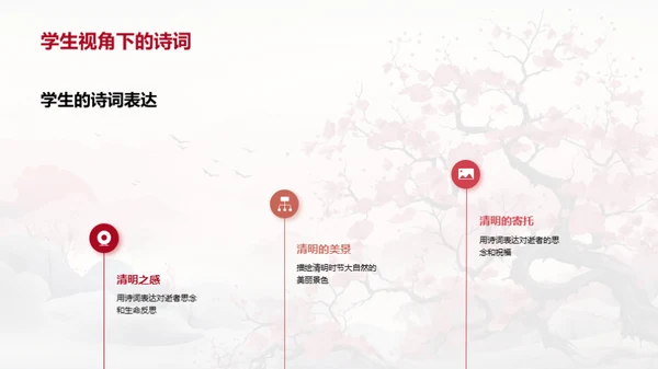 诗词中的清明文化