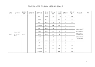 天津市滨海新区七月份国控重金属监督性监测结果