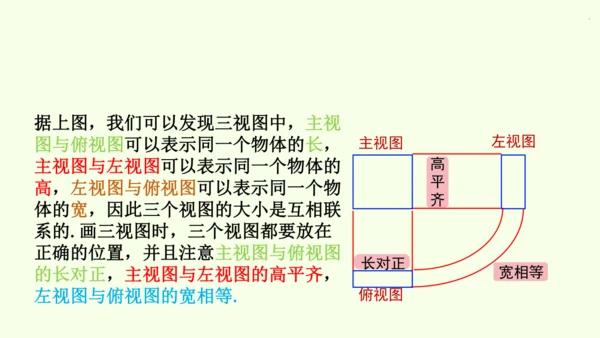 人教版数学九年级下册29.2 第1课时 几何体的三视图课件（32张PPT)