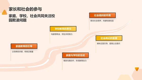 橙色手绘风防止校园欺凌PPT模板