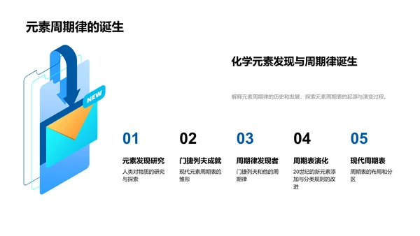 周期表解析