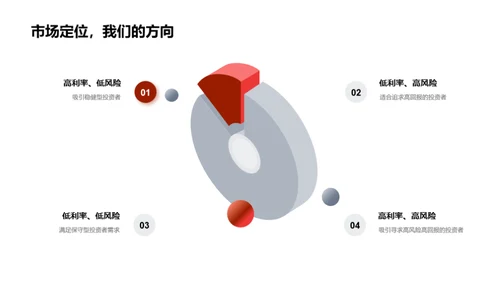 双十二金融营销策略