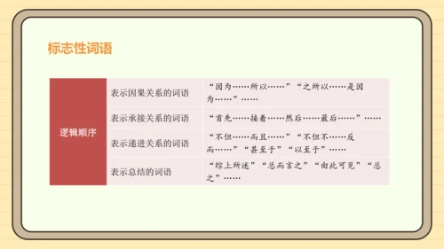 第二单元习作：说明的顺序（课件）2024-2025学年度统编版语文八年级下册