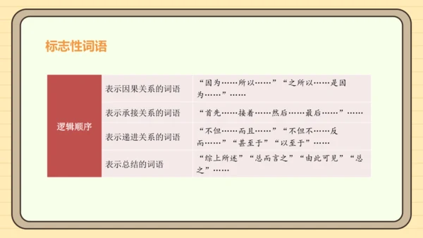 第二单元习作：说明的顺序（课件）2024-2025学年度统编版语文八年级下册