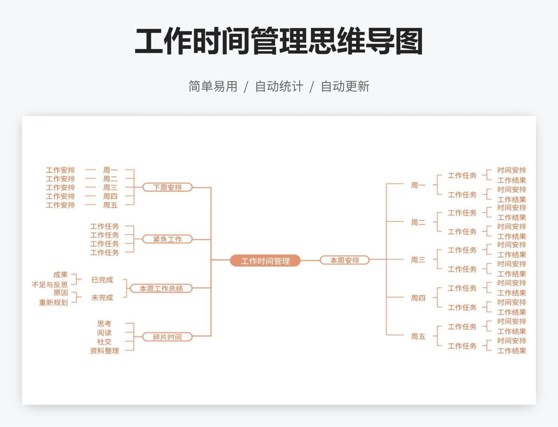 工作时间管理思维导图