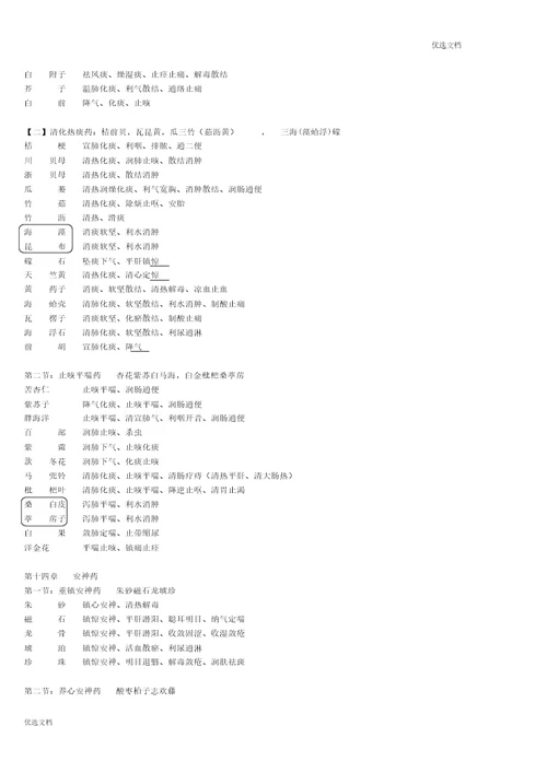 执业药师考试中药专业二中药功效总结