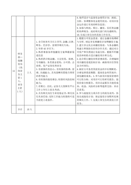 中原物流控股有限公司