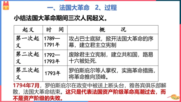 第三课第三框法国大革命和拿破仑帝国(课件）