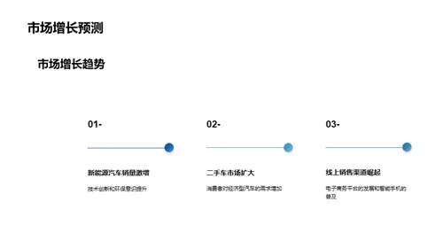 汽车批发市场全景解析