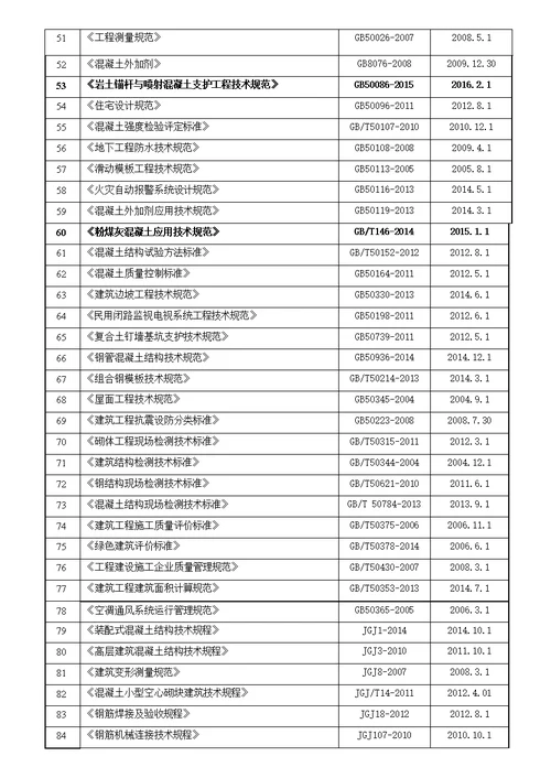 现行监理常用法律法规及规范标准汇总20160310