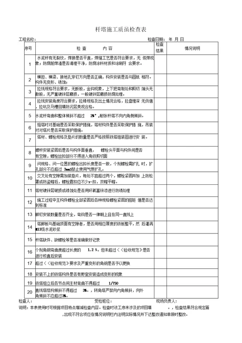 项目管理施工现场安全、质量检查表