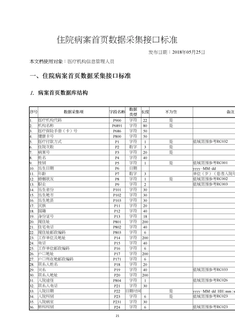 住院病案首页数据采集接口标准20180525.docx