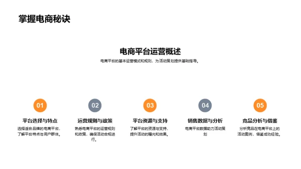 电商营销新篇章