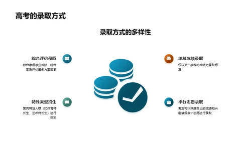 高考策略全解析