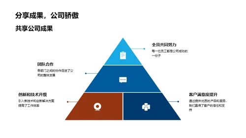 人资驱动的企业进步