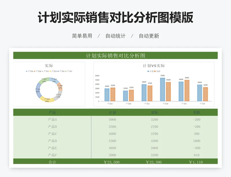 计划实际销售对比分析图模版