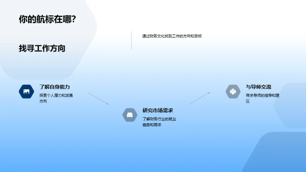 掌握财务文化