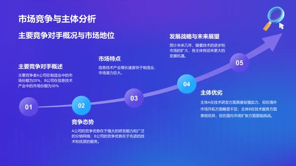 蓝色3D风数据分析报告PPT模板