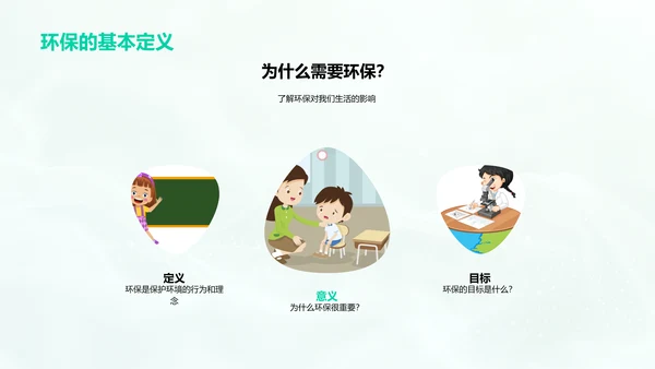 环保课程讲座PPT模板