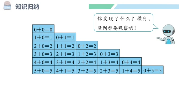 新人教版数学一年级上册3.10 整理和复习课件（45张PPT)