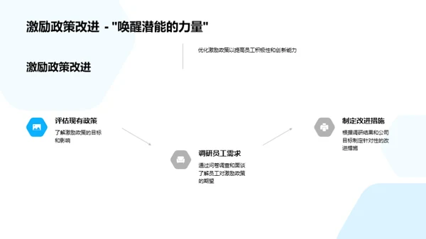 生物医疗行业洞察