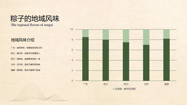 绿色中国风简约端午节介绍PPT模板