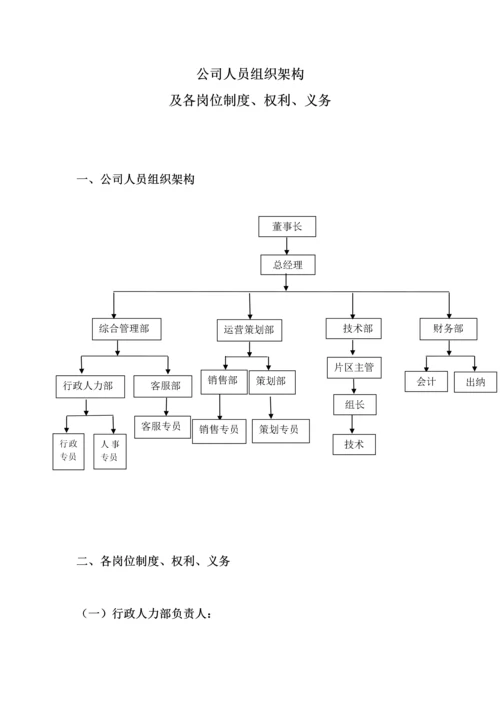 058公司人员组织架构及各岗位制度.docx