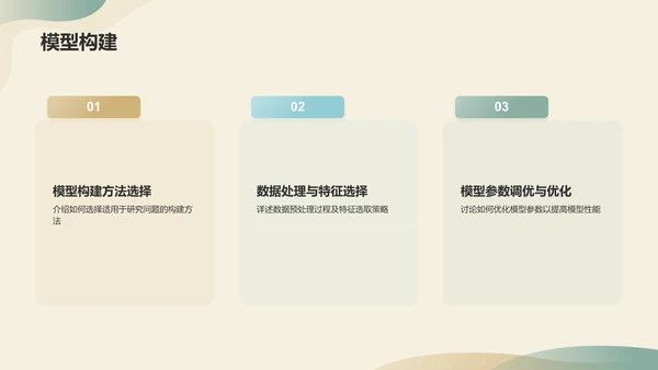绿色简约开题报告PPT模板