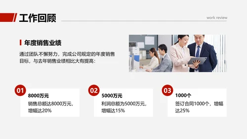 商务感图文销售部门年度工作总结汇报PPT