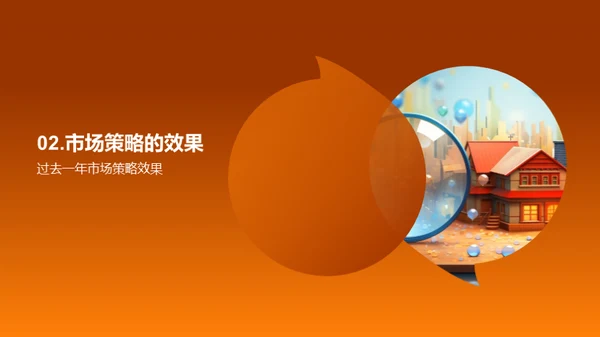 市场策略年度回顾