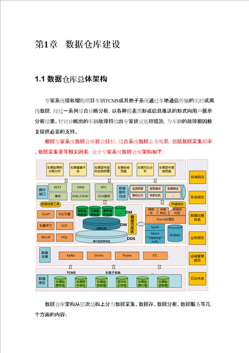 数据仓库建设方案