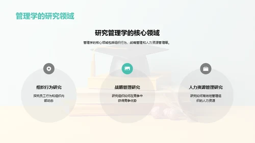 管理学：研究与实践