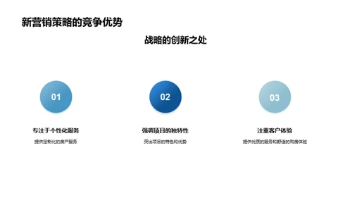 创新房产营销策略