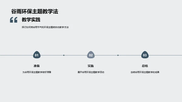 谷雨节气与环保教学