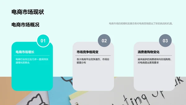 电商营销实战解析PPT模板