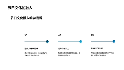 端午文化在课堂的融合