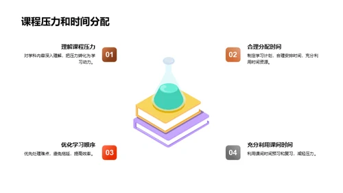 初二学霸养成记