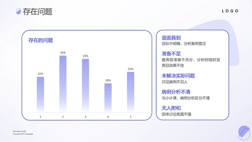 护理教学查房医疗工作医护汇报ppt模板