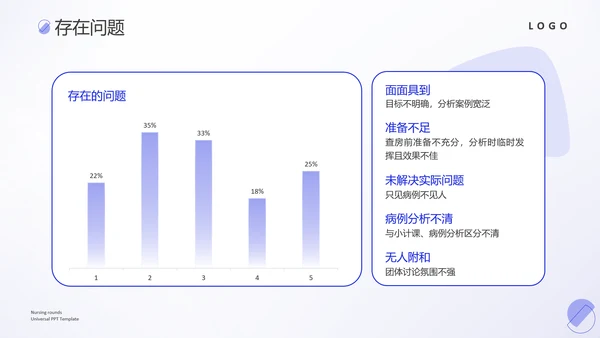 护理教学查房医疗工作医护汇报ppt模板