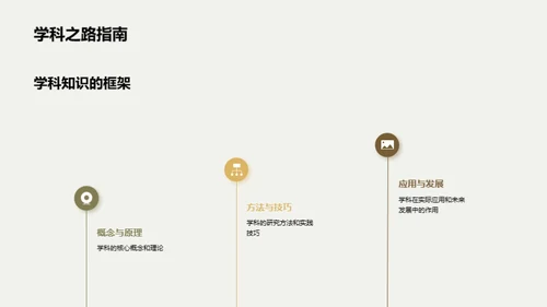 学科知识的力量