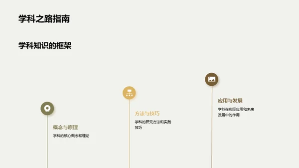 学科知识的力量